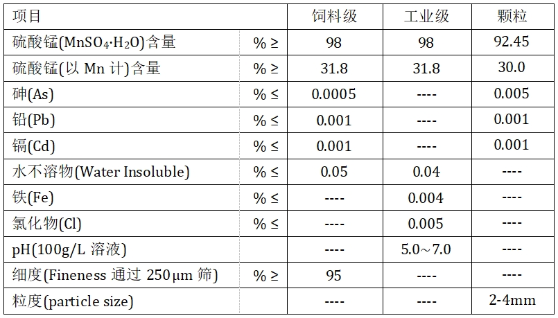 硫酸锰(图1)