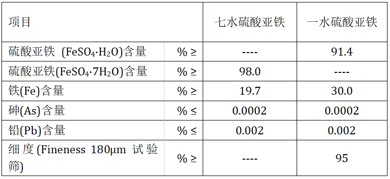 硫酸亚铁(图1)